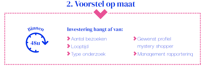 Mystery Shopping
