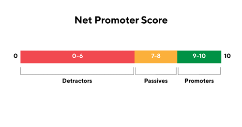 Net Promoter Score excap